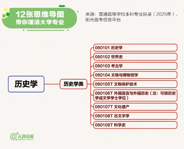 12张思维导图理清大学专业6_副本.jpg