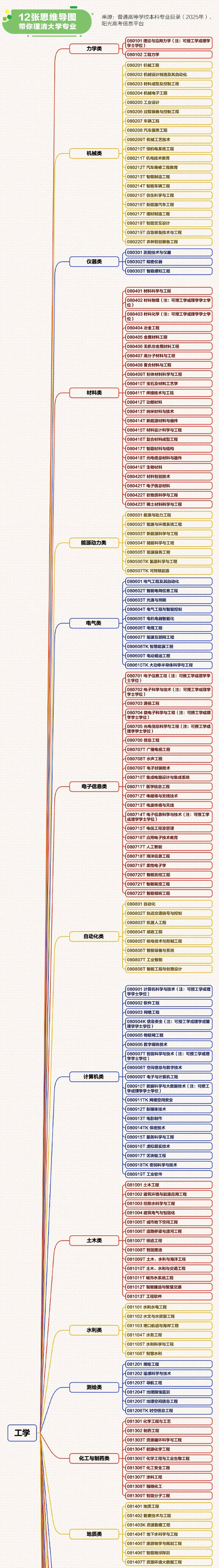 12张思维导图理清大学专业8_副本_01.jpg
