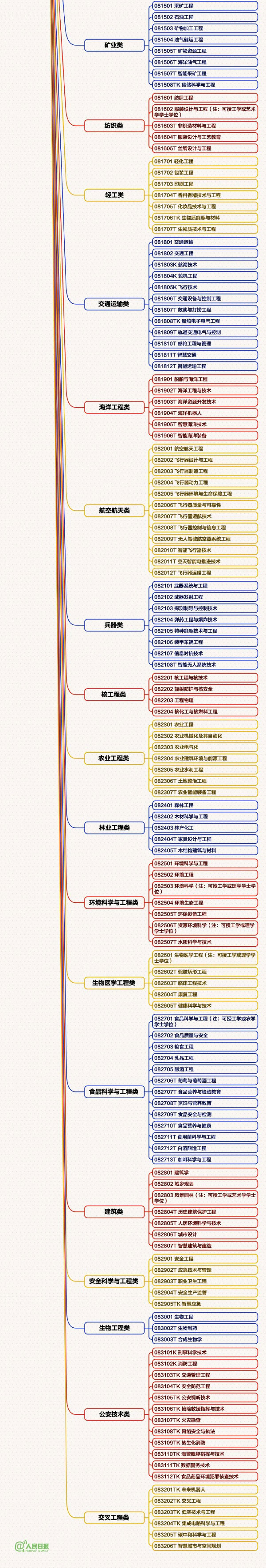 12张思维导图理清大学专业8_副本_02.jpg