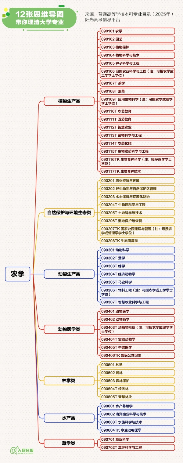 12张思维导图理清大学专业9_副本.jpg