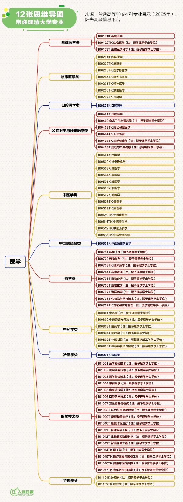 12张思维导图理清大学专业11_副本.jpg