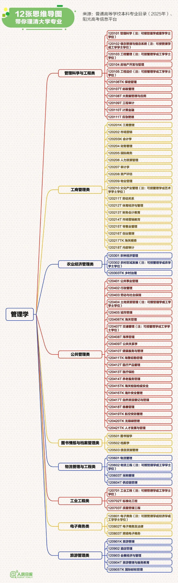 12张思维导图理清大学专业12_副本.jpg