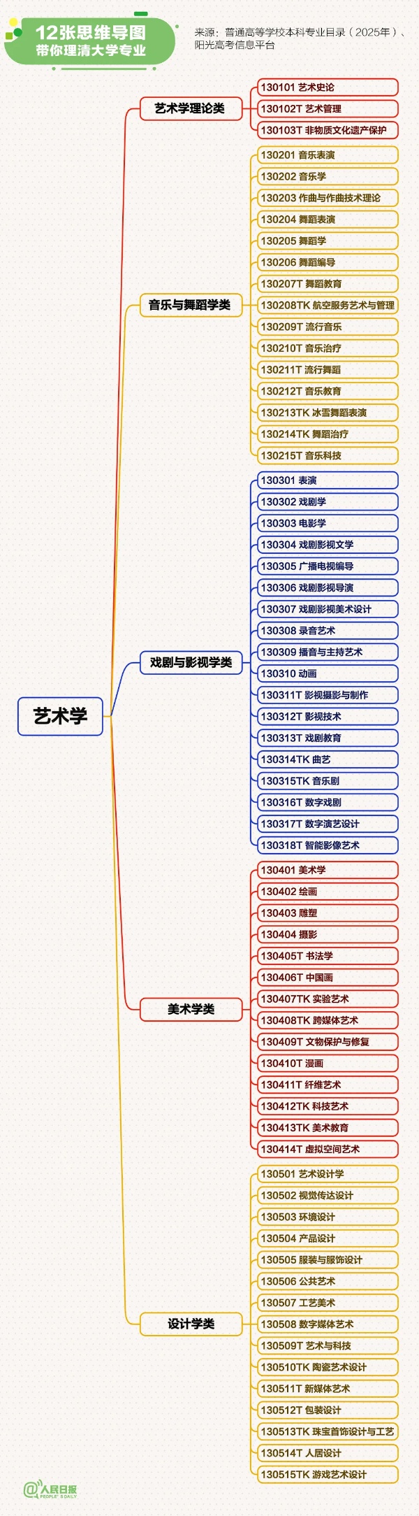 12张思维导图理清大学专业13_副本.jpg