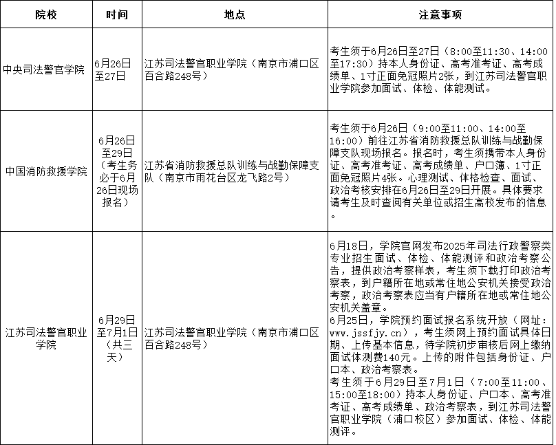 军校公安体检.png