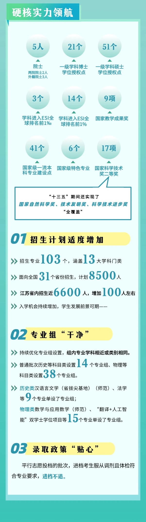 扬州大学2025年本科招生亮点2_副本.jpg