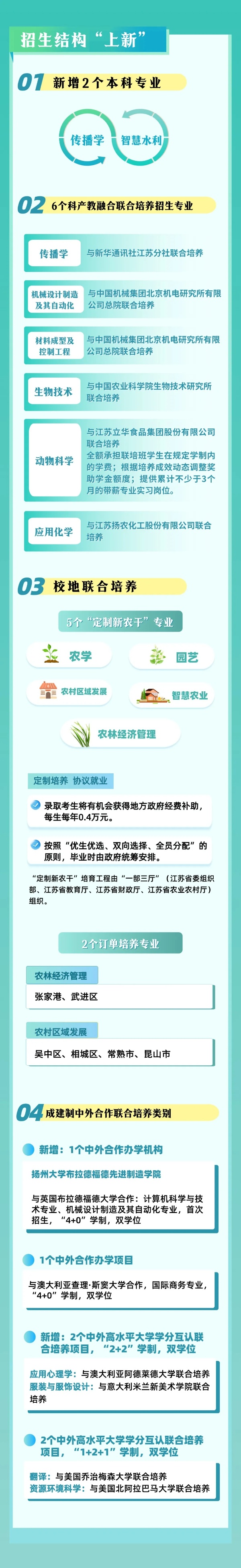 扬州大学2025年本科招生亮点3_副本.jpg