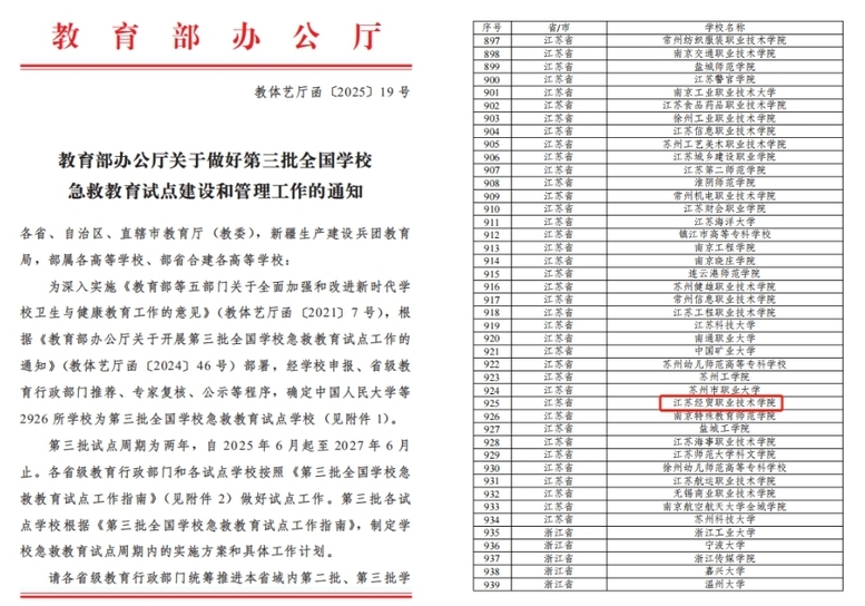 江苏经贸职业技术学院入选教育部全国急救教育试点学校.png