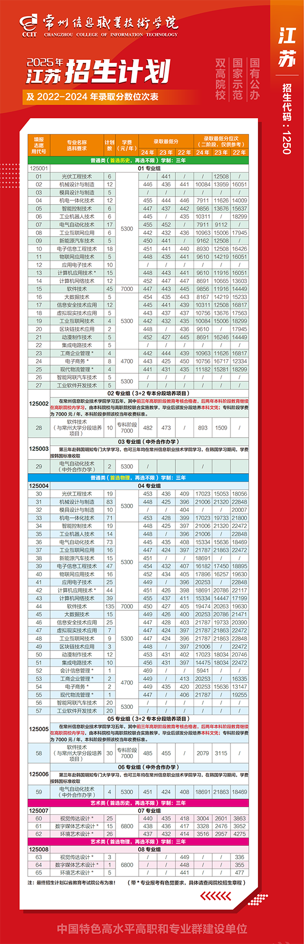 常州信息职业技术学院2025年江苏省普高招生计划1.png