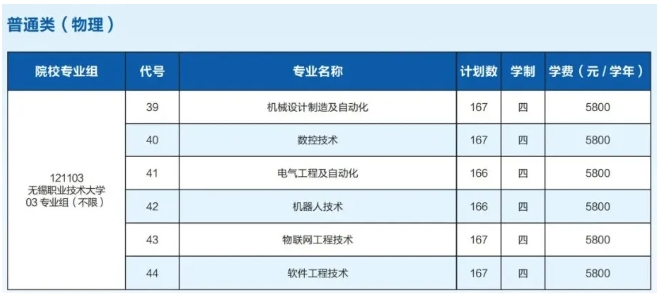 1750383736360560.png 江苏三所高校已更名!今年首招本科生.png