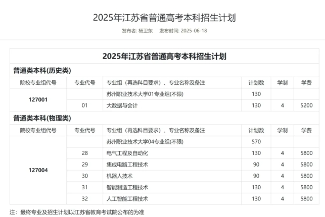 1750383744330128.png 江苏三所高校已更名!今年首招本科生2.png