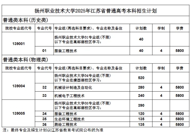 1750383757863725.png 江苏三所高校已更名!今年首招本科生3.png