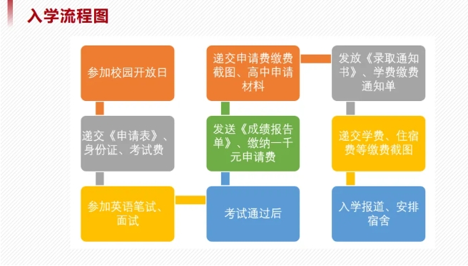 华东政法大学国际本科项目3.png