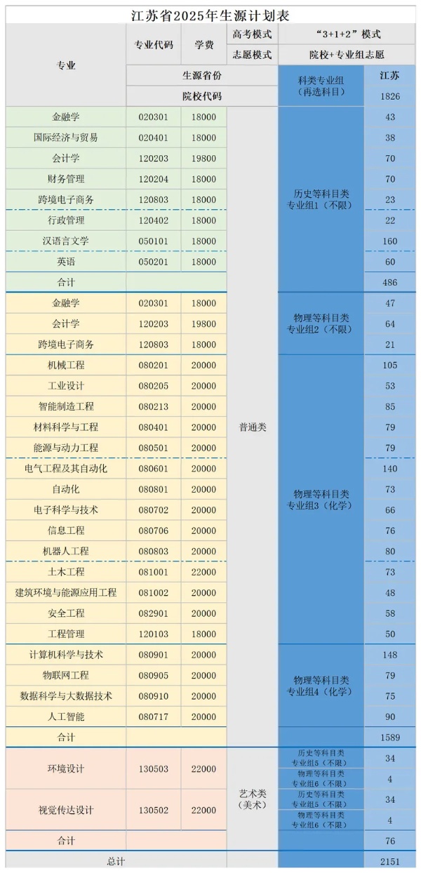 中国矿业大学徐海学院2025年江苏生源计划表_副本.jpg