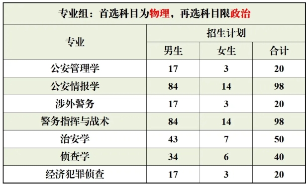 1750573153475465.png 江苏警官学院2025年本科招生计划出炉!2.png