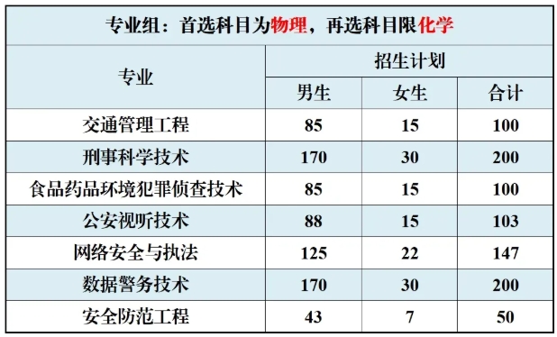 1750573158248116.png 江苏警官学院2025年本科招生计划出炉!3.png