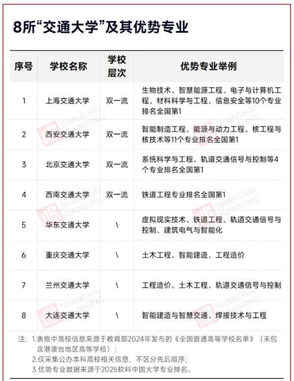 1750641129260153.png 中国第十所“交通大学”,要来了!_副本.png