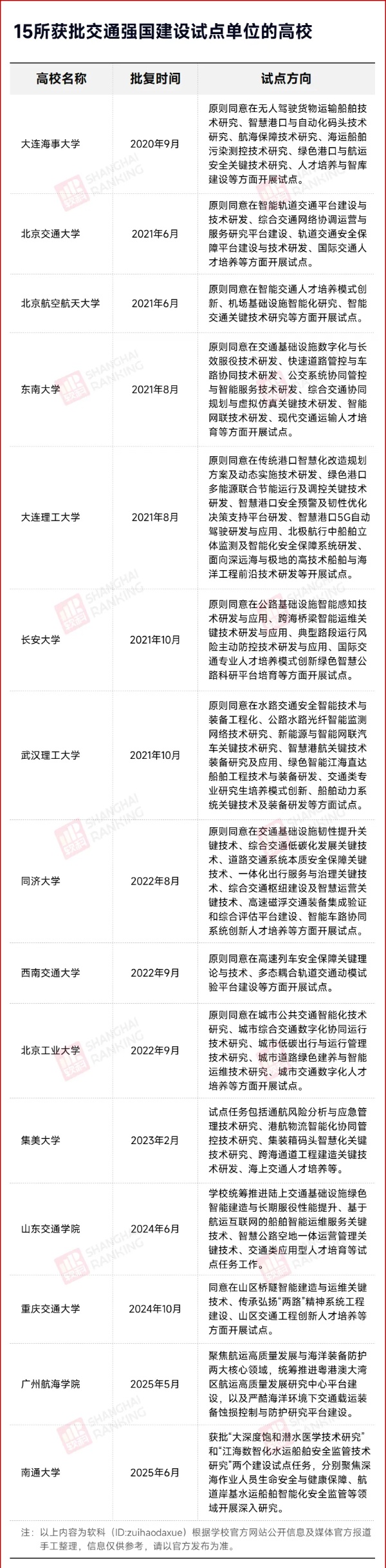 1750641149573131.jpg 中国第十所“交通大学”,要来了!2_副本.jpg