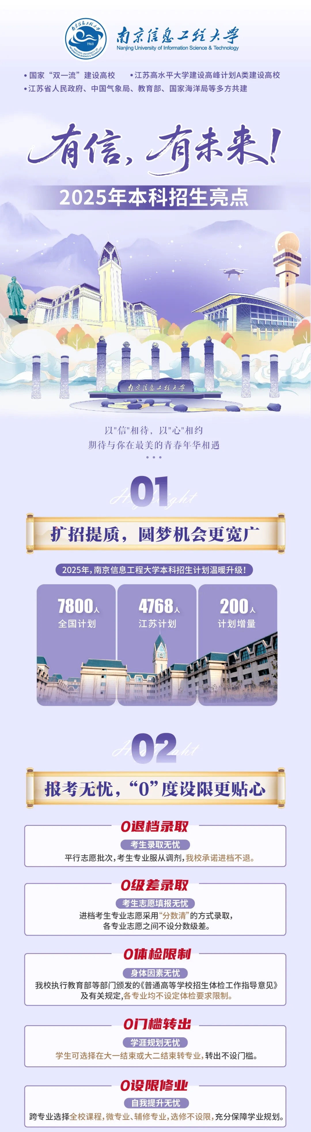 南信大2025年本科招生亮点_副本_01.jpg