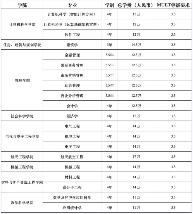 高考后留学性价比之王！南京财经大学国际本硕连读项目6.png