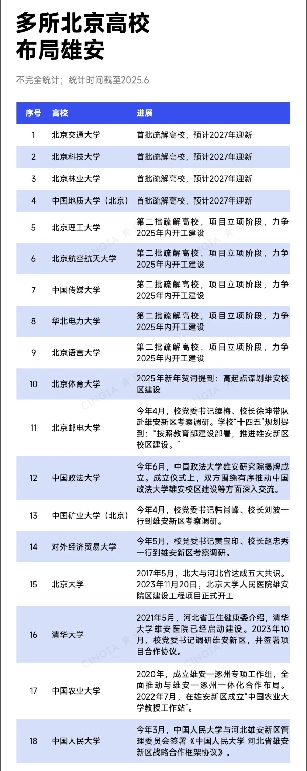 又一所北京211，建雄安校区！2_副本.jpg