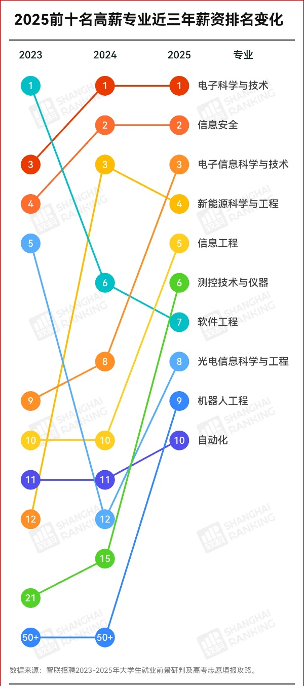 中国高薪专业，首次跌出前十！_副本.jpg