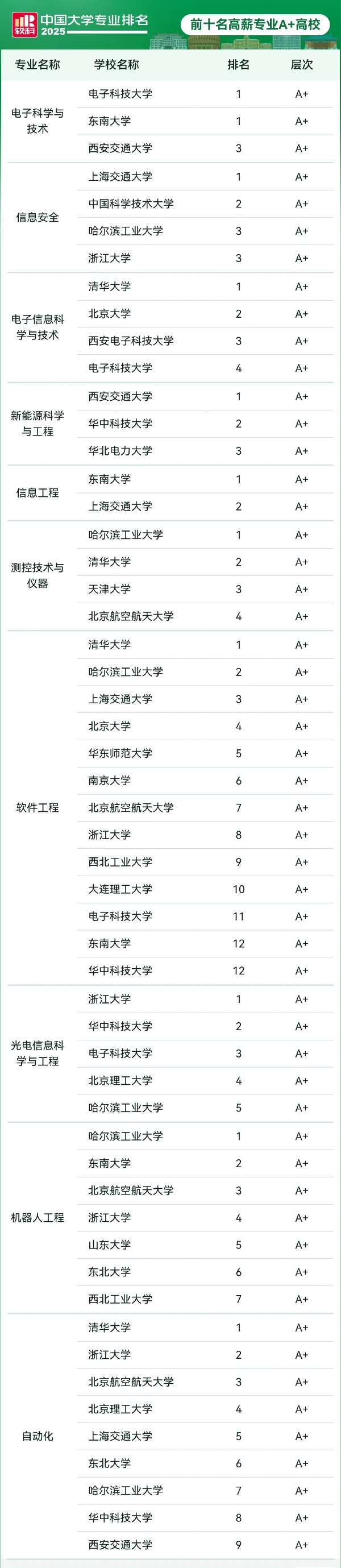 中国高薪专业，首次跌出前十！2_副本.jpg