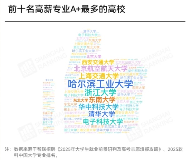 中国高薪专业，首次跌出前十！3_副本.jpg