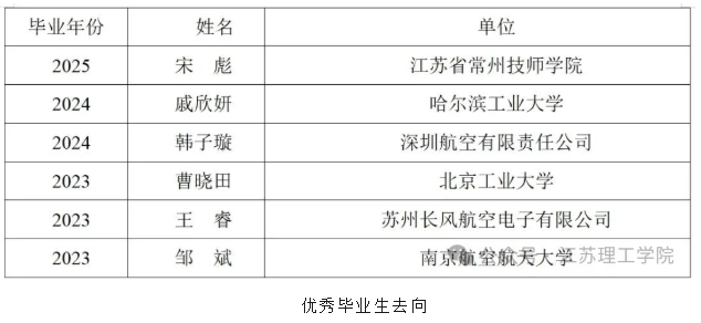 1750672861441545.png 欢迎报考江苏理工学院机械工程学院:精机善械立己达人!2.png