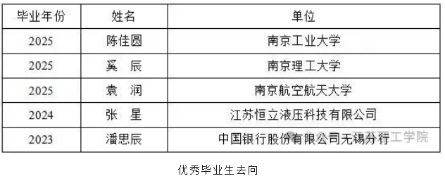 1750672868116574.png 欢迎报考江苏理工学院机械工程学院:精机善械立己达人!3.png