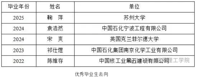 1750672880466822.png 欢迎报考江苏理工学院机械工程学院:精机善械立己达人!4.png