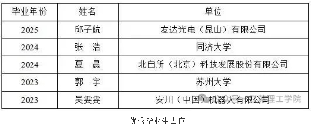 1750672888500000.png 欢迎报考江苏理工学院机械工程学院:精机善械立己达人!5.png