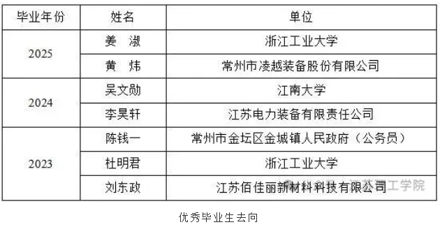 1750672896568365.png 欢迎报考江苏理工学院机械工程学院:精机善械立己达人!6.png