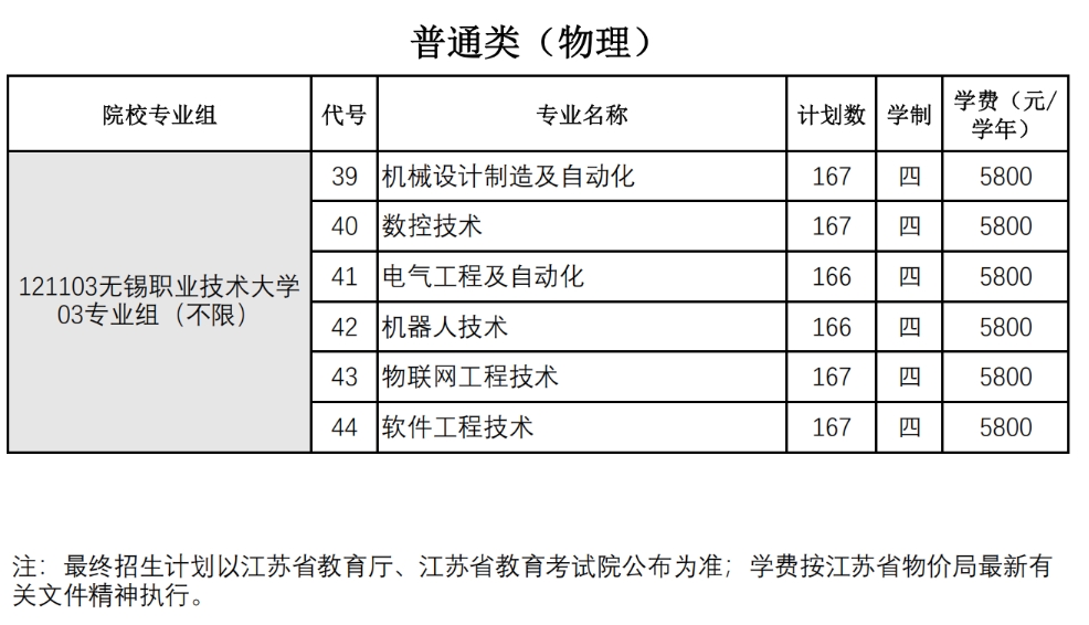 1750676059596392.png 无锡职业技术大学2025年江苏省普通高考本科招生计划.png