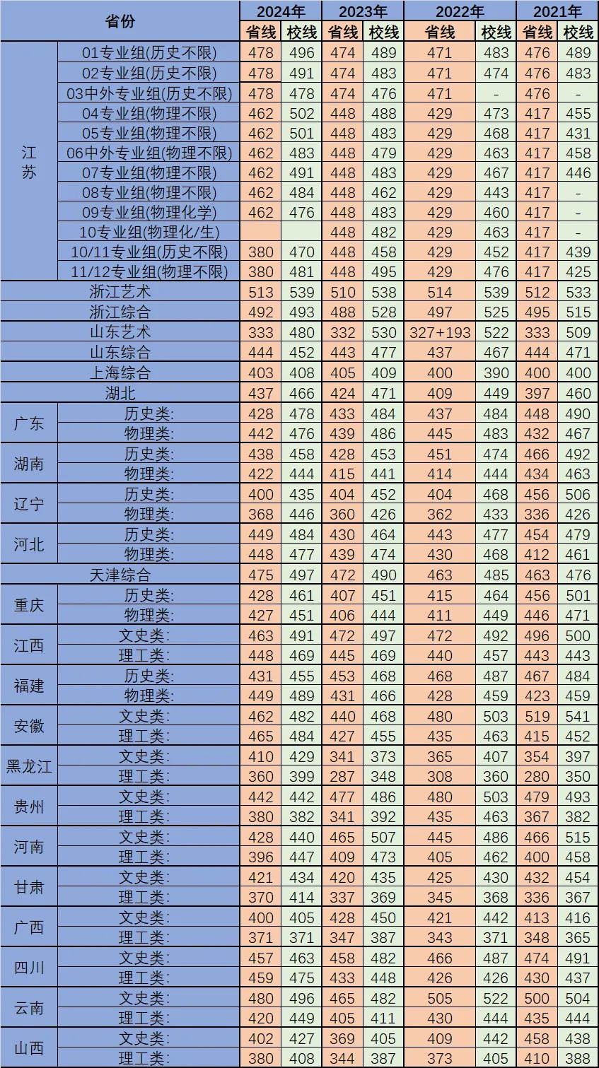 1750733696668592.jpg 南京工业大学浦江学院近四年录取分数线汇总_副本.jpg