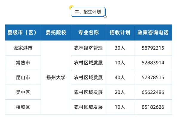 政府统筹，提前锁定就业机会！2025年江苏省“定制新农干”本科招生启动！3.png