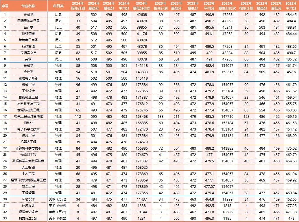 徐海学院分专业录取分数线2_副本.jpg
