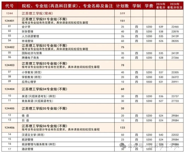 江苏理工学院超“干净”专业组已就位，让你选择无忧！2_副本.jpg
