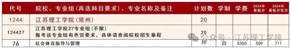 江苏理工学院超“干净”专业组已就位，让你选择无忧！5_副本.jpg