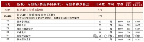 江苏理工学院超“干净”专业组已就位，让你选择无忧！6_副本.jpg