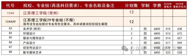 江苏理工学院超“干净”专业组已就位，让你选择无忧！7_副本.jpg