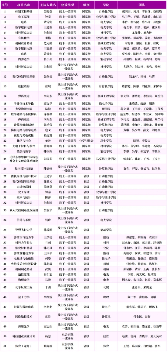 筑梦南理 院启新章 钱学森学院5.png
