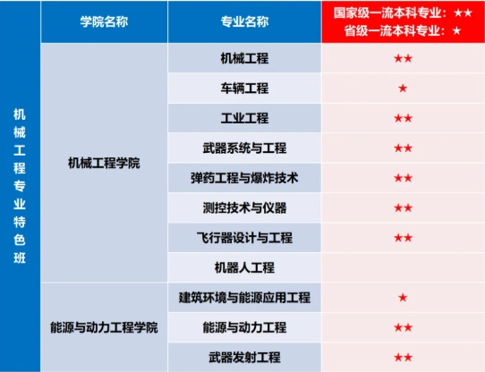 筑梦南理 院启新章 钱学森学院6.png