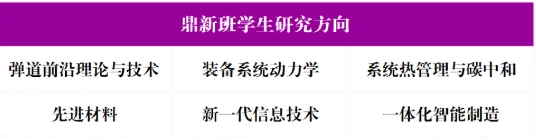 筑梦南理 院启新章 钱学森学院11.png
