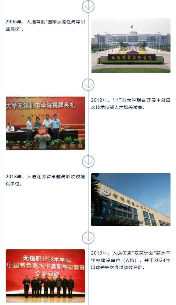 无锡职业技术大学来了！3.png