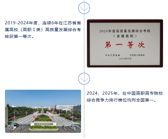 无锡职业技术大学来了！4.png