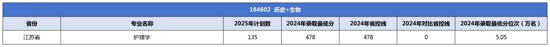 南京医科大学康达学院2025年招生计划发布22_副本.jpg