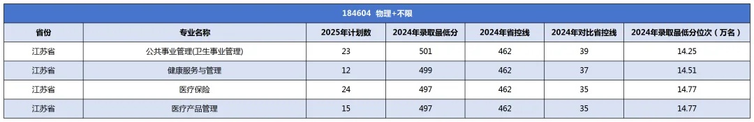 南京医科大学康达学院2025年招生计划发布23_副本.jpg