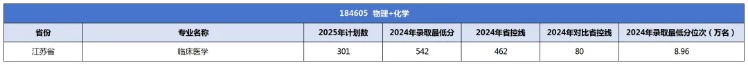 南京医科大学康达学院2025年招生计划发布24_副本.jpg