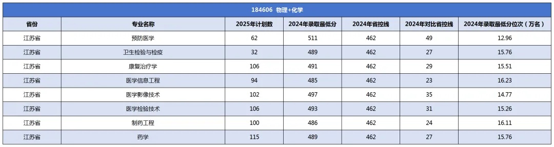 南京医科大学康达学院2025年招生计划发布25_副本.jpg