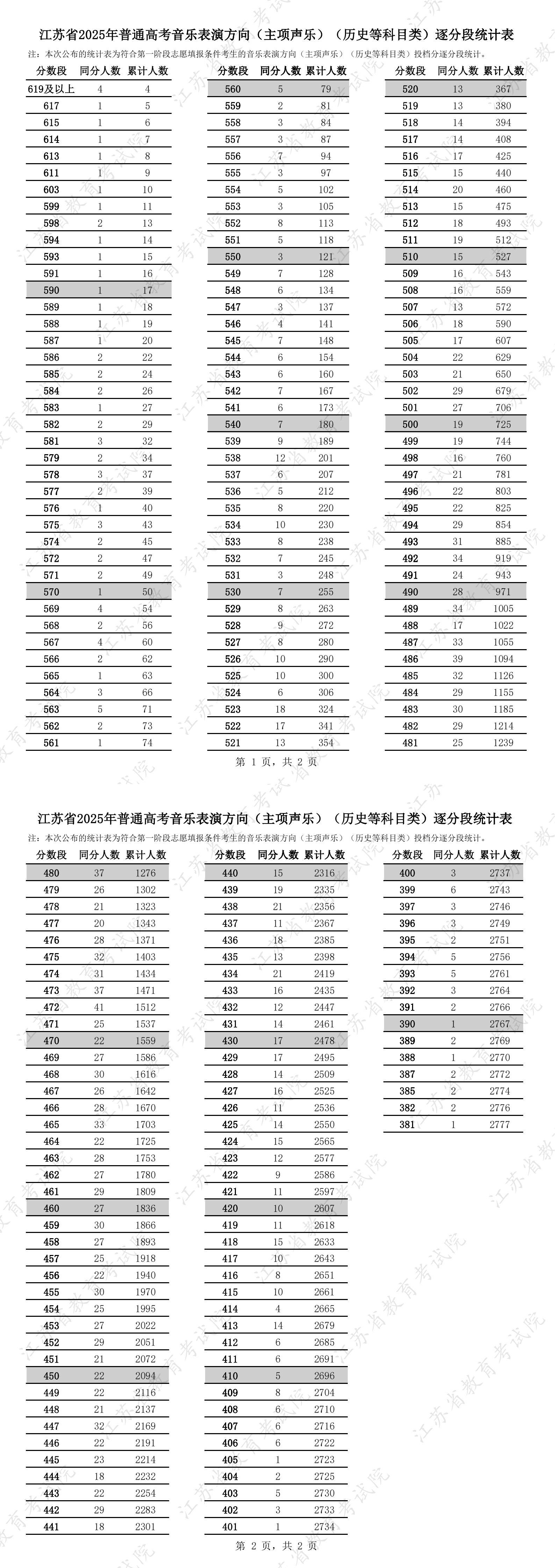 音乐表演方向(主项声乐)(历史.jpg